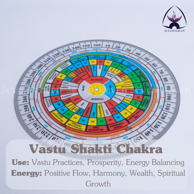 Vastu Shakti Chakra